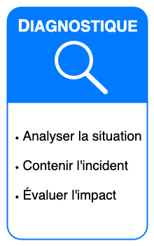Gestion incident : diagnostique